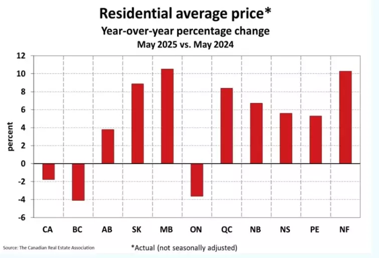A graph of a number of red bars
AI-generated content may be incorrect.