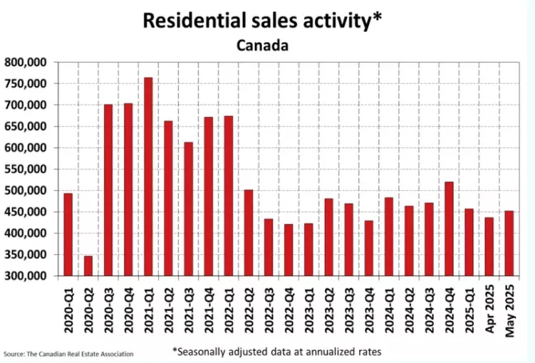 A graph of sales activity
AI-generated content may be incorrect.